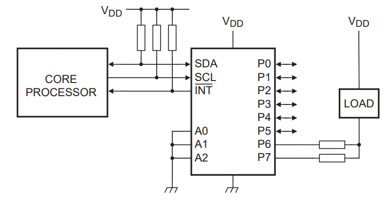 PCF8574TS 3,118